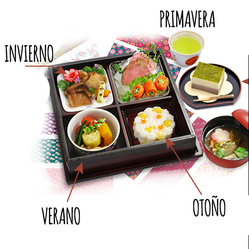 bento shokado